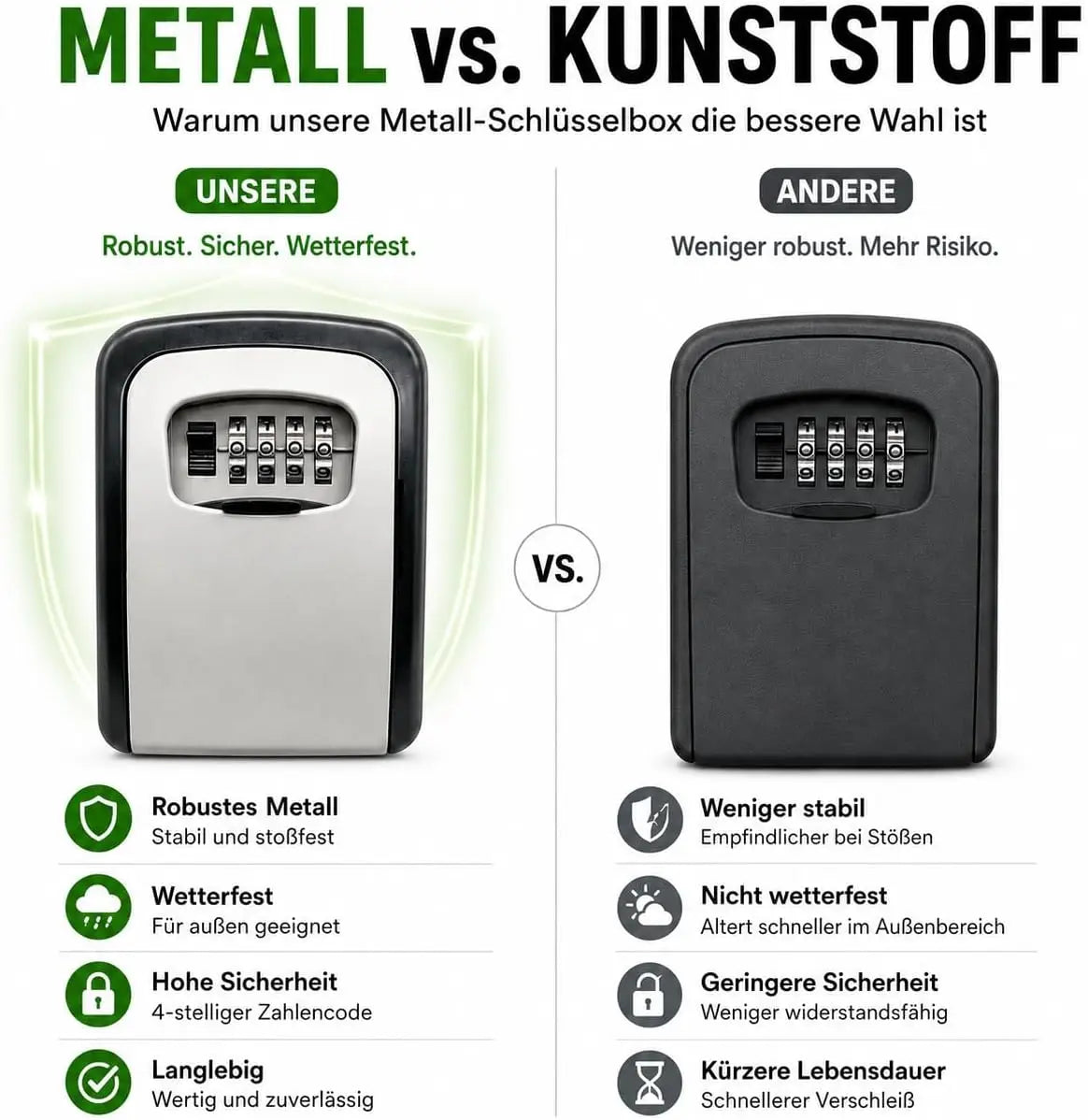 Schlüsselsafe mit 4-stelligem Zahlencode